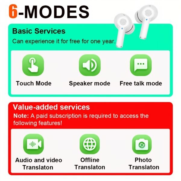 Écouteurs de Traduction en Temps Réel pour Plus de 100 Langues avec Contrôle par Application, Traduction Voix & Vidéo Bidirectionnelle pour Voyage, Affaires & Cadeaux, Rechargeables par USB, Sans Fil, Compatibles avec iOS & Android, Prise en Charge de 150 Langues, Écouteurs de Traduction pour Voyage | Design Compact | Support Multilingue – Image 9