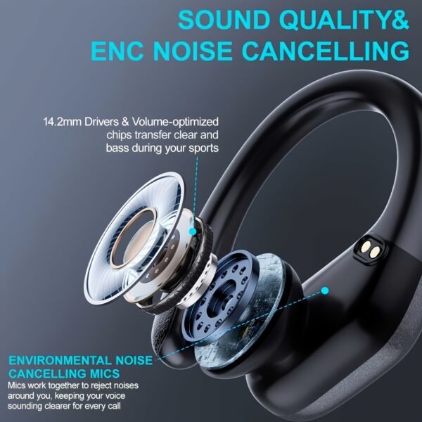 Écouteurs Sans Fil Nouveaux pour la Course et le Sport, Écouteurs avec Crochets d'Oreille Son Pur de Basse, Casque Sur Oreilles avec Affichage Double LED, Casque Réducteur de Bruit avec Microphone Intégré – Image 2